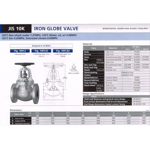 IRON GLOVE VALVE JIS10K 10FCJ 10FCJS 10FCJU