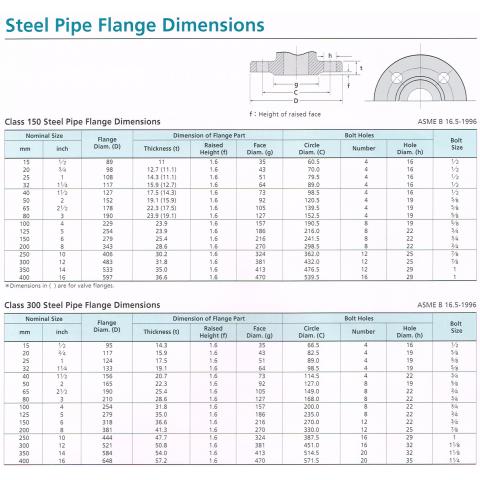 STEEL PIPE FLANGE DIMENSIONS 