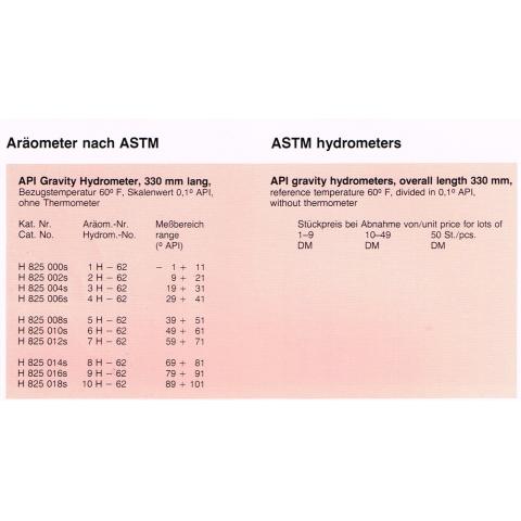 API SPEC HYDRO 1H-10H