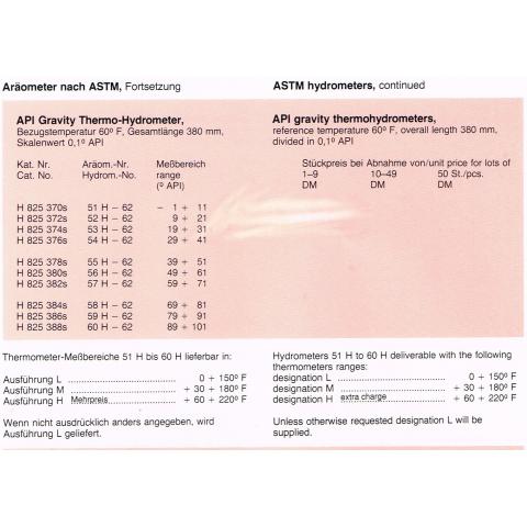 API SPEC THERMO+HYDRO