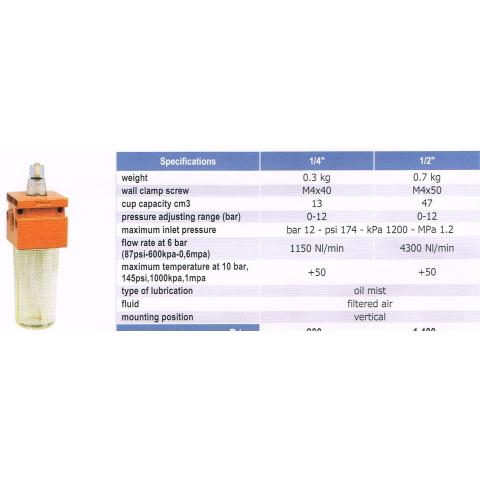 กรองดักน้ำมัน Lubricator