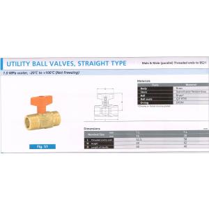 UTILITY BALL VALVES STRAIGNT TYPE S1